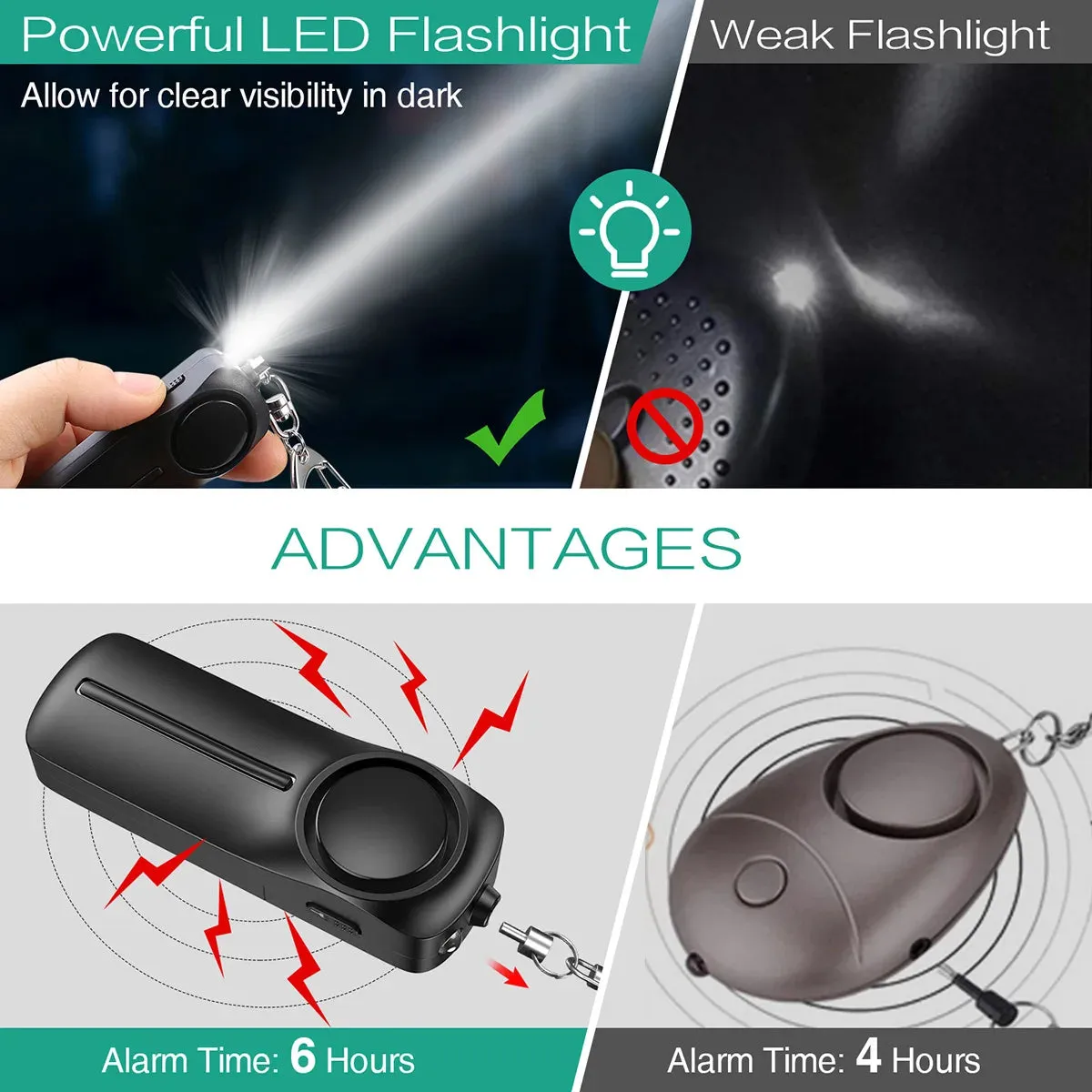 2PCS/1PC Self Defense Alarm 130dB Anti-wolf Girl Child Women Security Alert Personal Safety Scream Loud Emergency Alarm Keychain